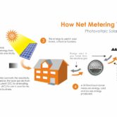 HOW-NET-METERING-WORKS HOW-NET-METERING-WORKS