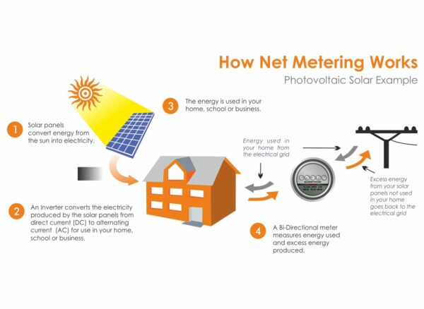 HOW-NET-METERING-WORKS HOW-NET-METERING-WORKS