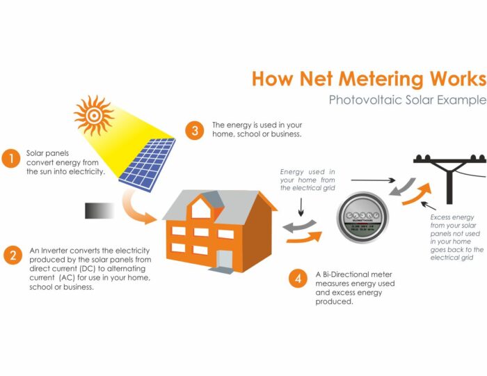 HOW-NET-METERING-WORKS