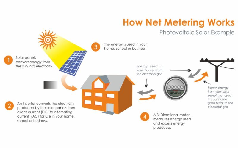 HOW-NET-METERING-WORKS
