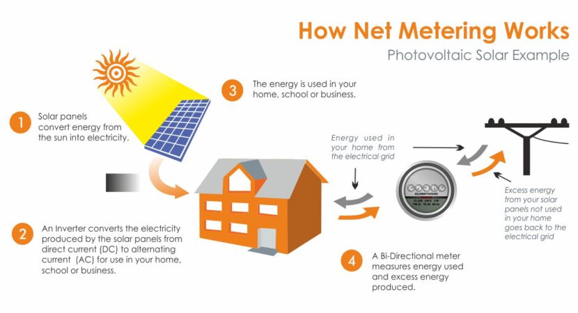 HOW-NET-METERING-WORKS