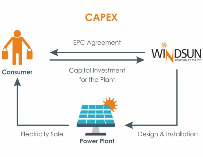 SOLAR-ROOFTOP-MODELS