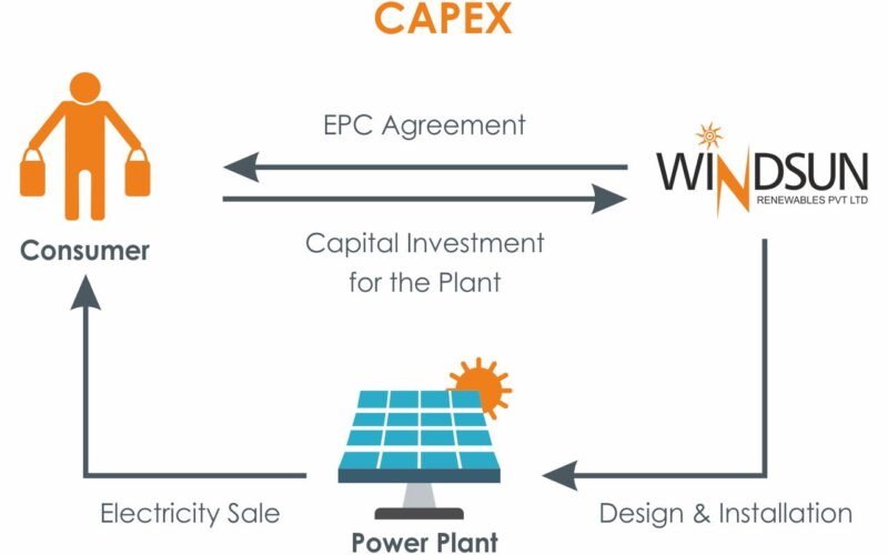 SOLAR-ROOFTOP-MODELS